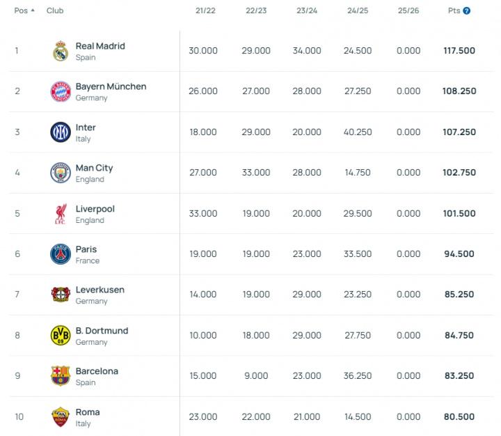 拜仁, 费耶诺德 拜仁, 费耶诺德