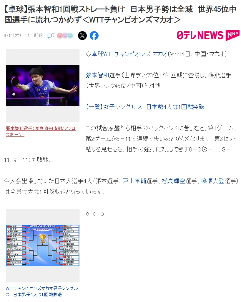 高的选手, alt 高的选手, alt