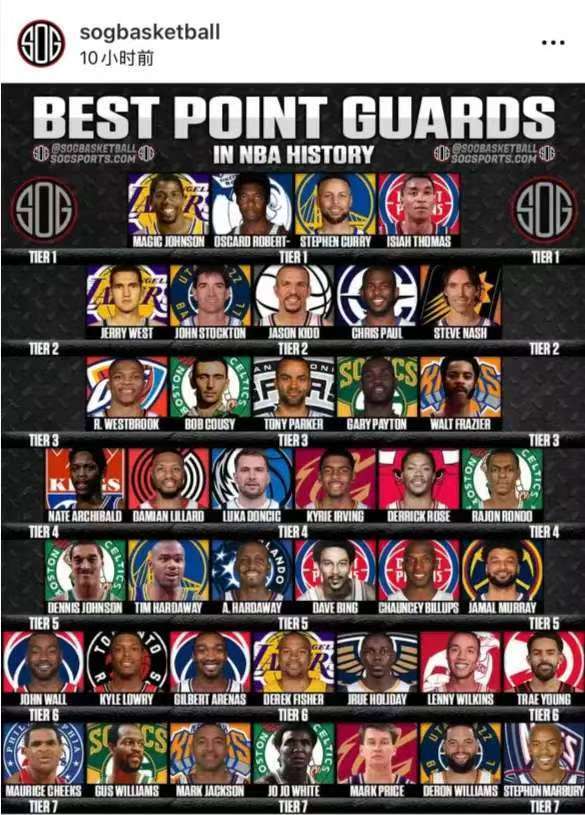 位单赛季拿 位单赛季拿