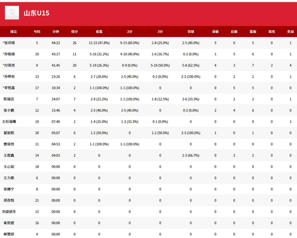 的悬殊比分, com, giOBG