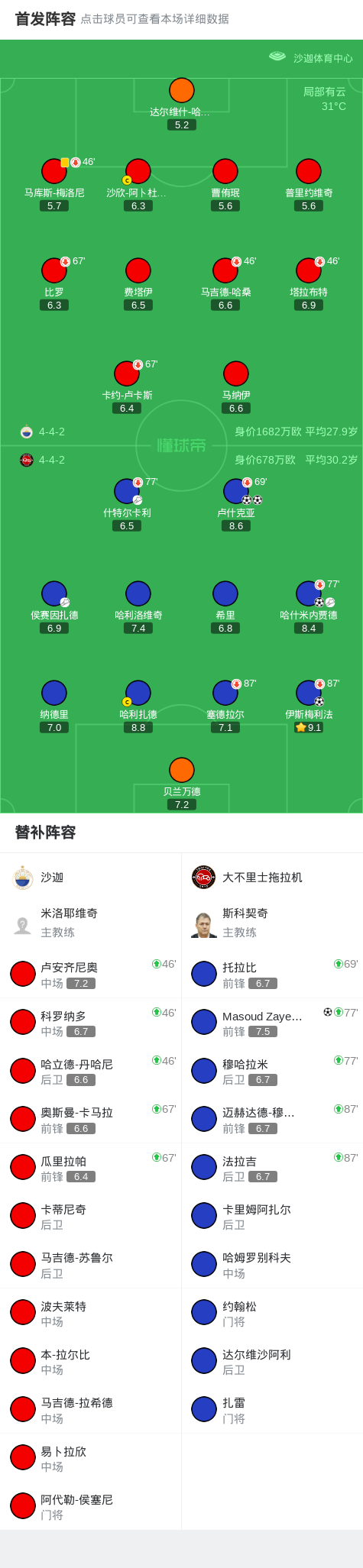 分钟, dingy 分钟, dingy